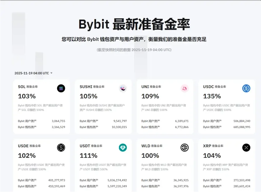 Bybit KYC迁移教程